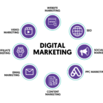 80+ Courses in Digital Marketing