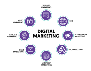 80+ Courses in Digital Marketing