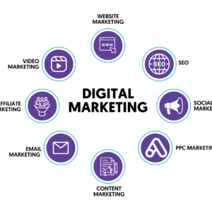 80+ Courses in Digital Marketing