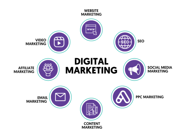80+ Courses in Digital Marketing